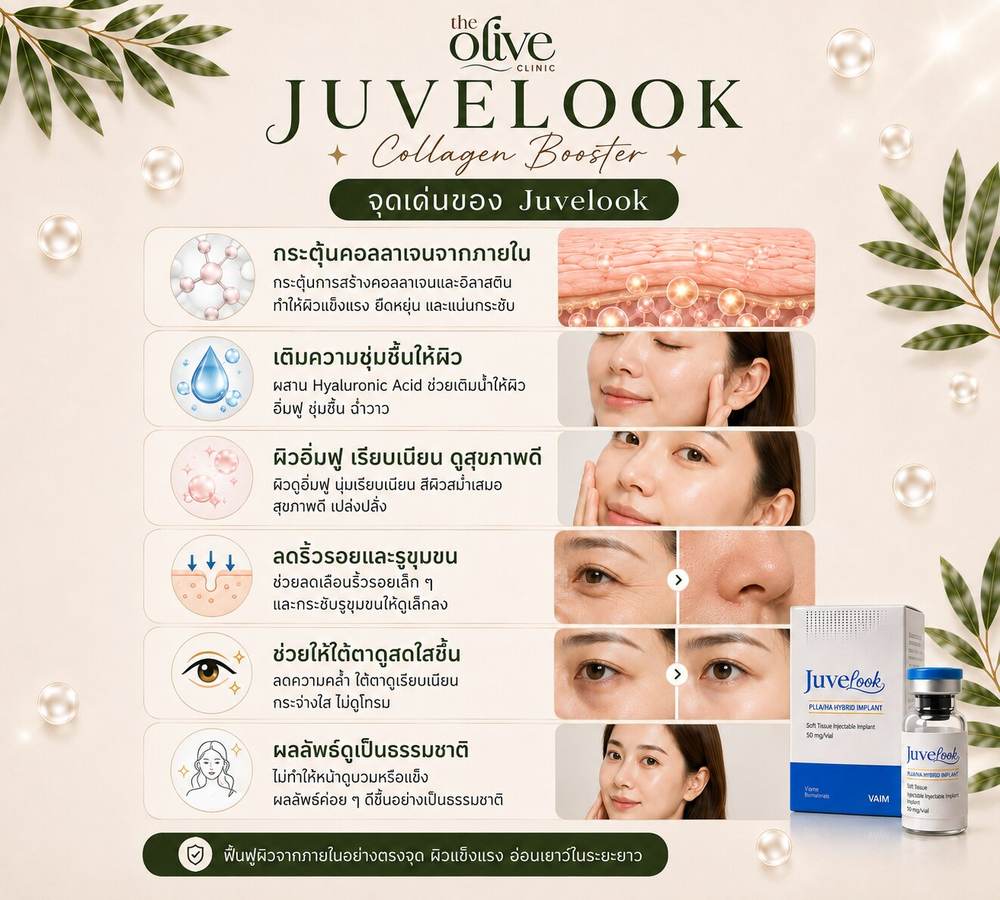 จุดเด่นของ Juvelook