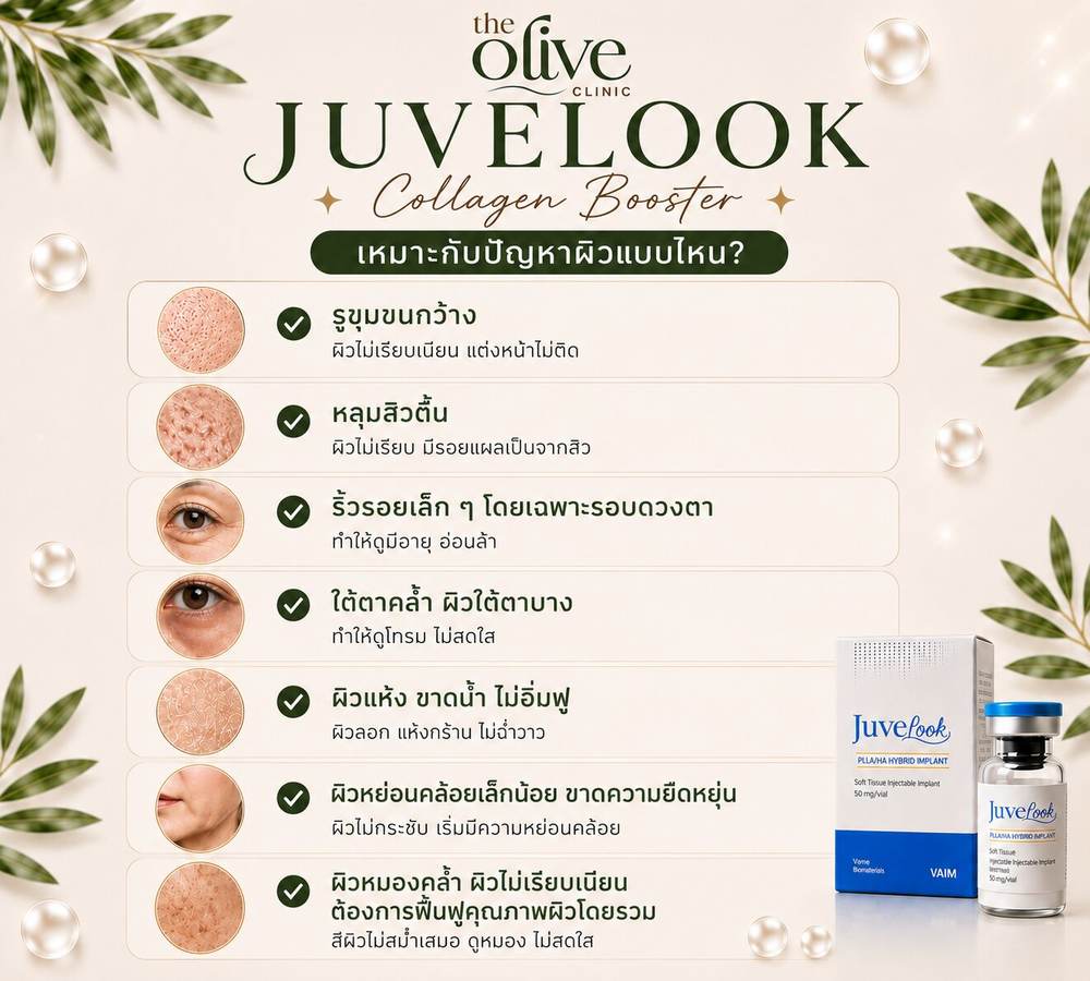 Juvelook เหมาะกับปัญหาผิวแบบไหน