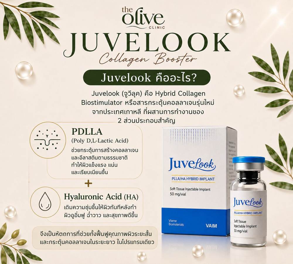 Juvelook Collagen Booster คืออะไร