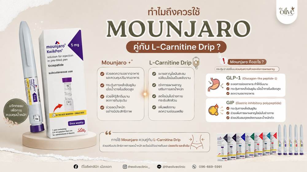 ทำไมถึงควรใช้ Mounjaro คู่กับ L-Carnitine Drip กลไก GLP-1 และ GIP