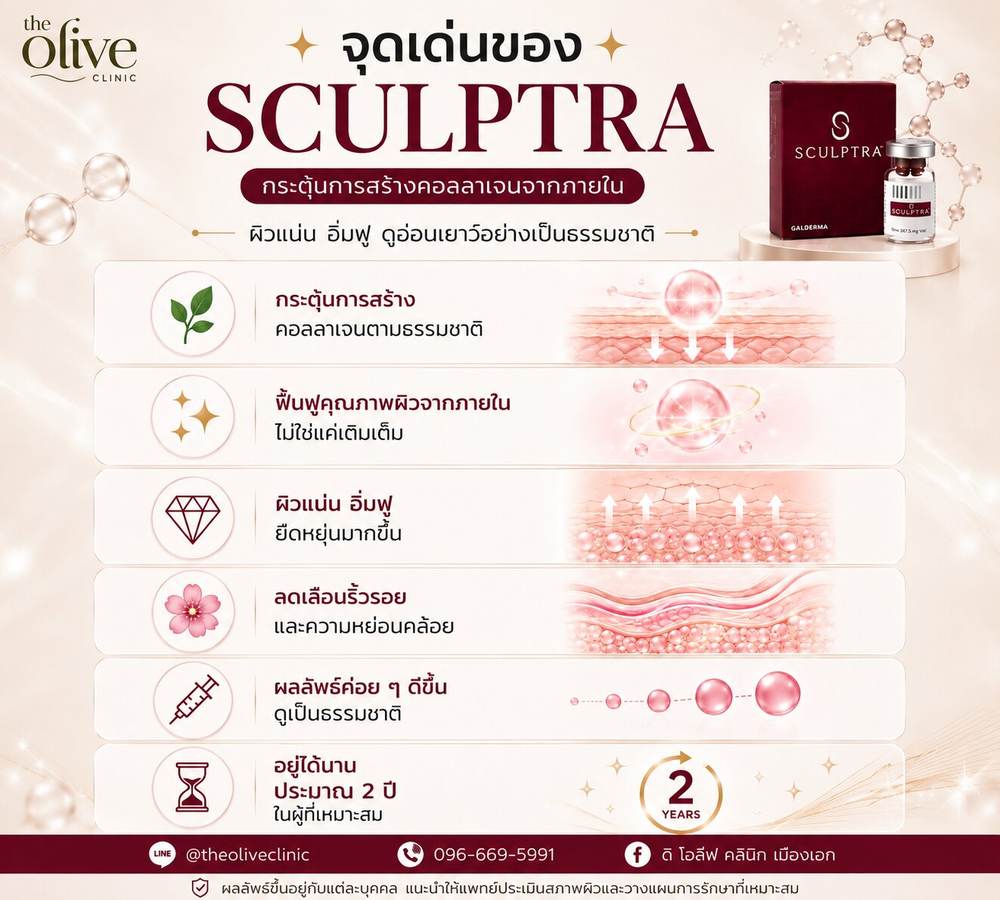 จุดเด่นของ Sculptra