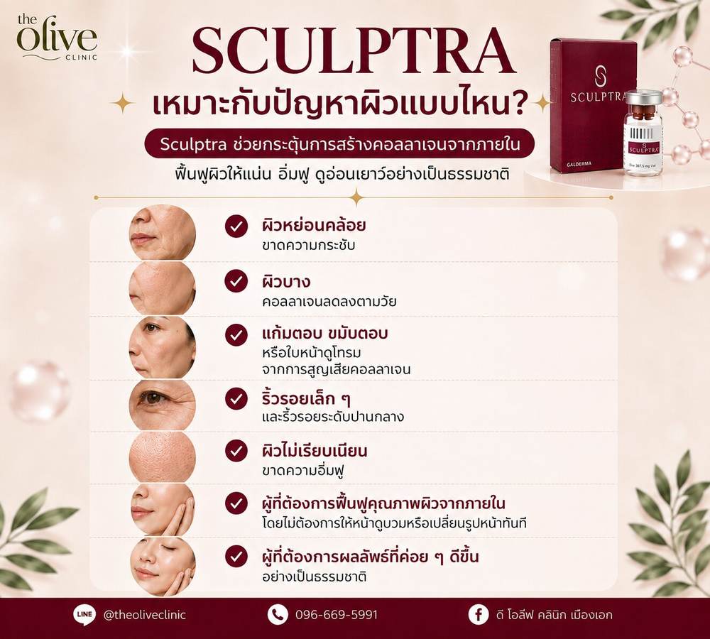 Sculptra เหมาะกับปัญหาผิวแบบไหน